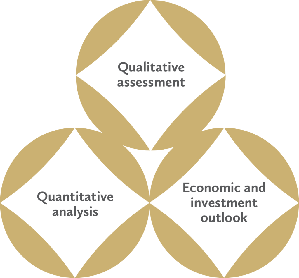 Qualitative assessment | Quantitative analysis | Economic and investment outlook